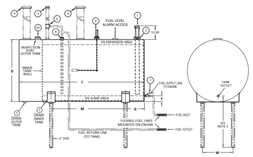 DOUBLE WALL FUEL TANK - Image 6